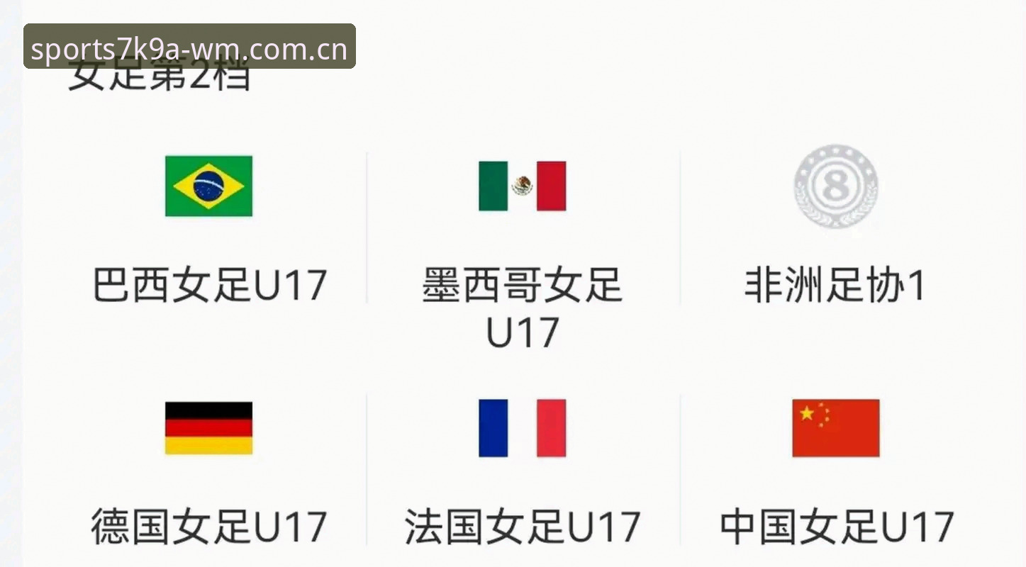 WM体育版本号 U17世界杯抽签结果出炉,中国男女足分组情况如何?